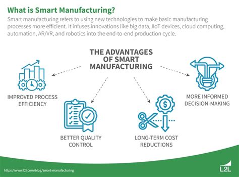 smart metal fabrication|smart manufacturing tools.